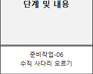 준비작업 수직 사다리 오르기 작업명 영역