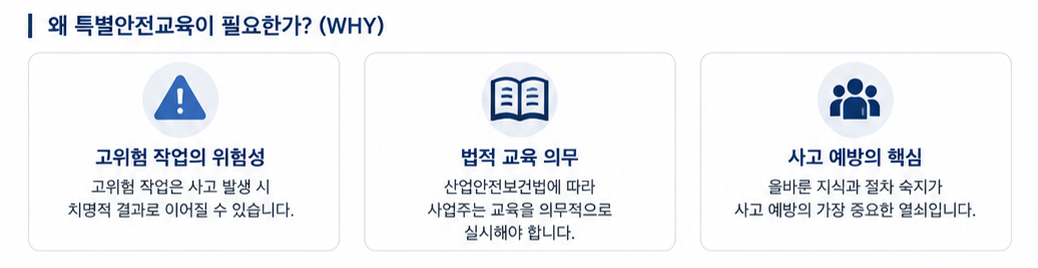 고위험 작업의 위험성, 법적 교육 의무와 사고 예방의 중요성을 설명하는 이미지